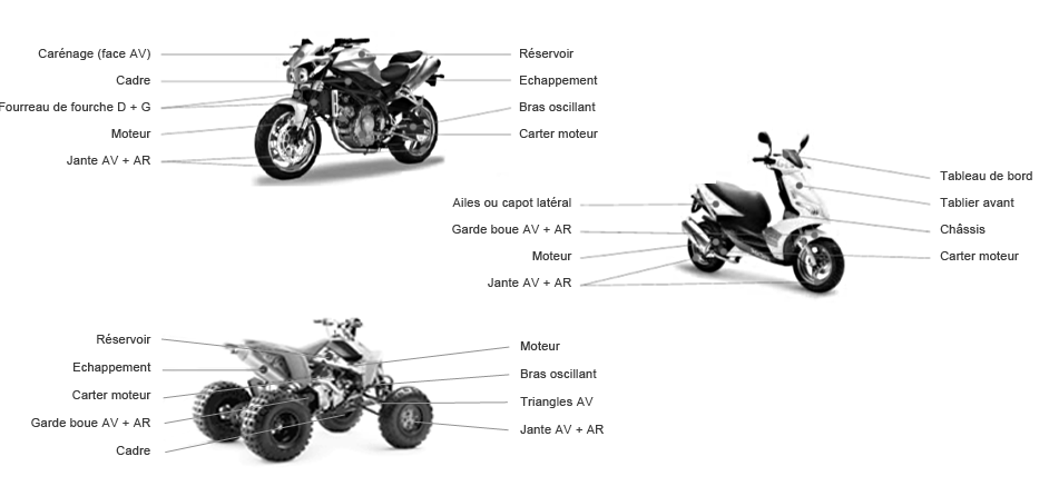 solution-gravage-deux-roues